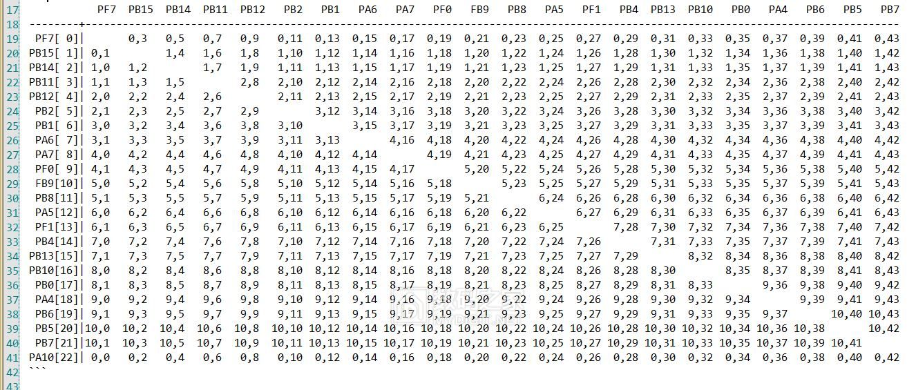 电子胸牌的另类玩法！关于LED点阵胸牌综合改造集合，全开源