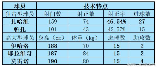 申花新援特维斯,特维斯在申花的评价