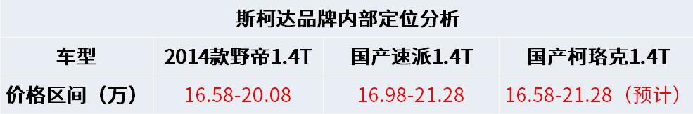 柯迪亚克车价,斯柯达柯珞克手动挡落地价