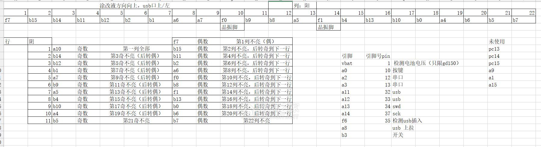 电子胸牌的另类玩法！关于LED点阵胸牌综合改造集合，全开源