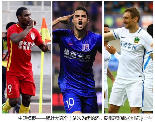 申花新援特维斯,特维斯在申花的评价