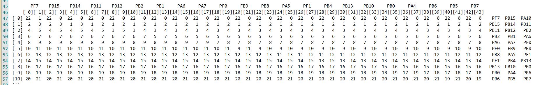 电子胸牌的另类玩法！关于LED点阵胸牌综合改造集合，全开源