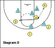 2-3联防怎么破,简单的破2-3联防战术