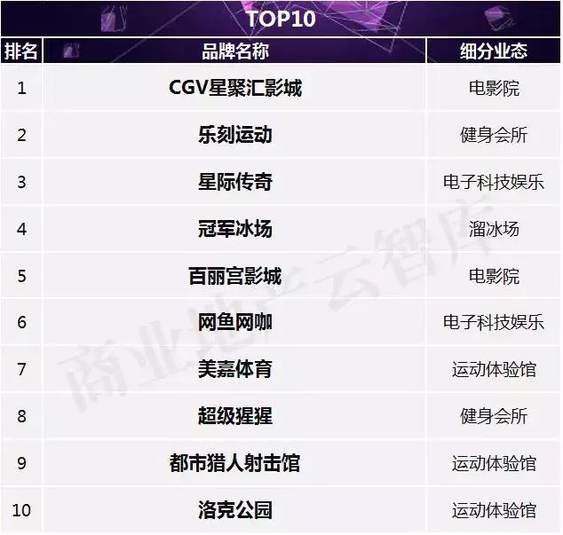 汉博商业研究院,汉博商业排名前十