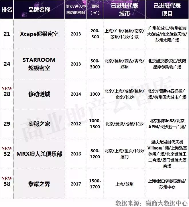 汉博商业研究院,汉博商业排名前十