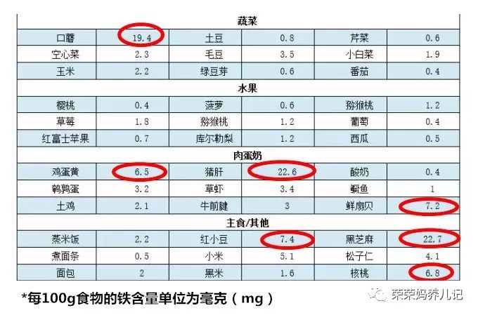 缺铁要不要补铁,儿童缺铁性贫血补铁多久能见效果