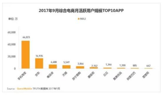 母婴贝贝网,母婴竞争白热化