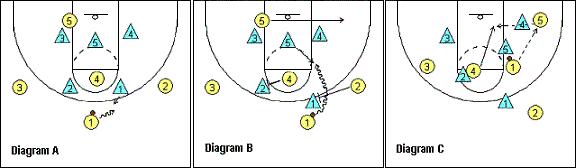 2-3联防怎么破,简单的破2-3联防战术