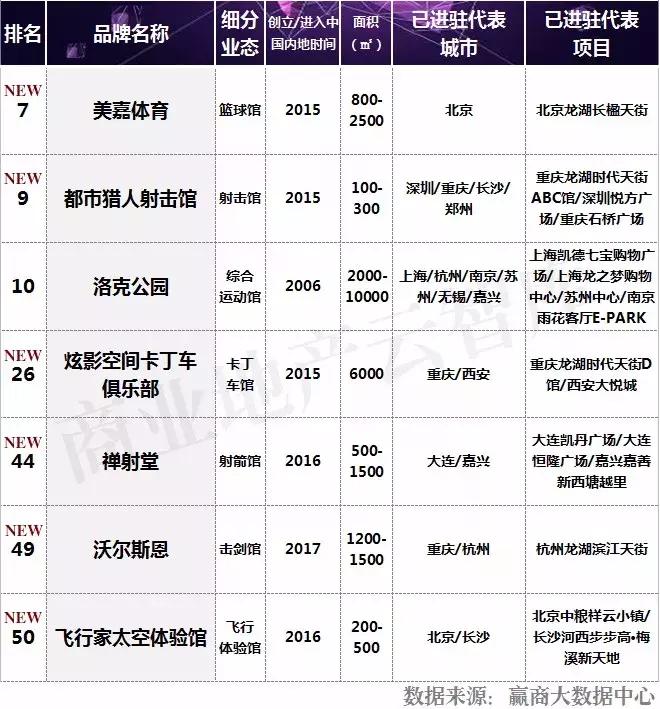 汉博商业研究院,汉博商业排名前十