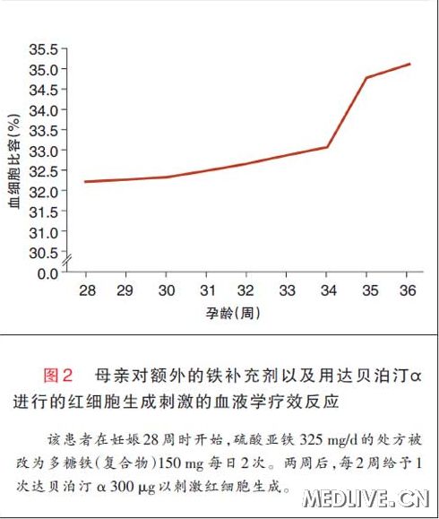 胎盘不正什么意思,胎盘不正为什么要住院