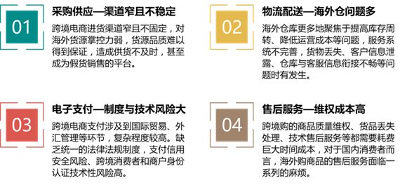 跨境电子商务研究报告,2017-2018跨境电商物流报告