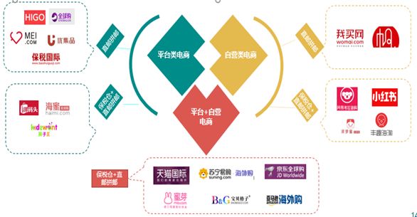 跨境电子商务研究报告,2017-2018跨境电商物流报告