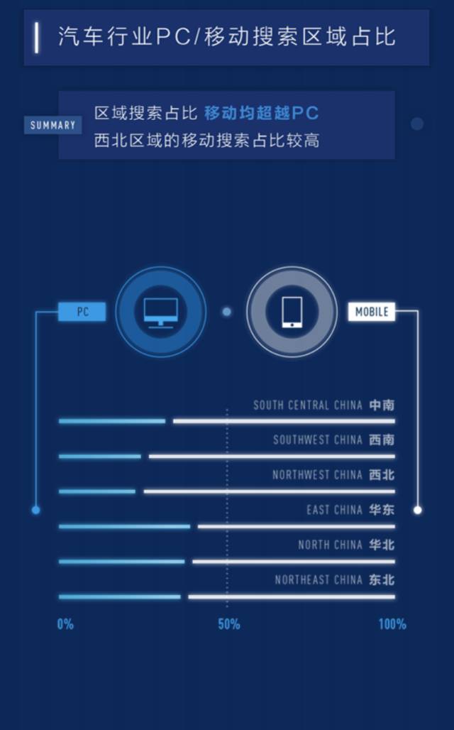 百度汽车搜索排行,百度汽车靠谱吗