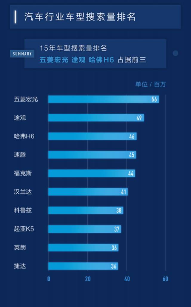 百度汽车搜索排行,百度汽车靠谱吗