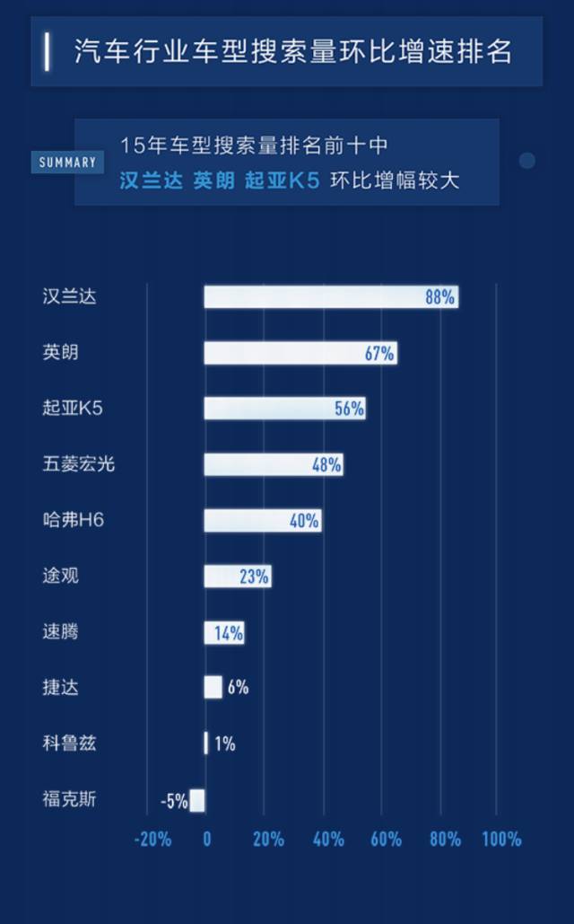 百度汽车搜索排行,百度汽车靠谱吗