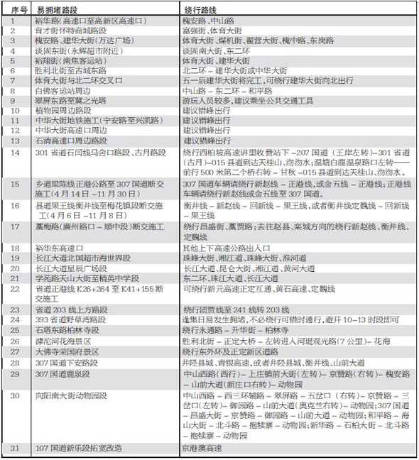 石家庄五一路况实时播报,石家庄中秋易堵路段