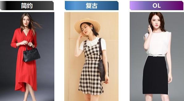 如何提前知道下一季的流行趋势,当季流行趋势分析