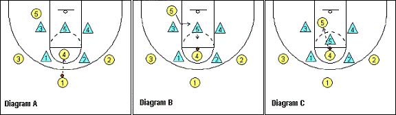 2-3联防怎么破,简单的破2-3联防战术