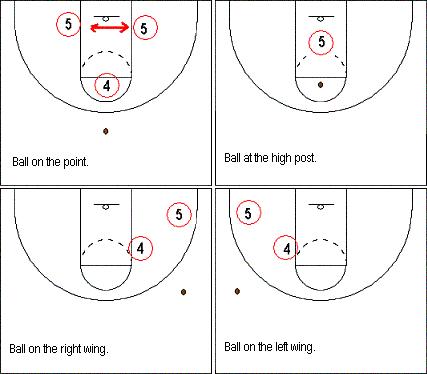 2-3联防怎么破,简单的破2-3联防战术