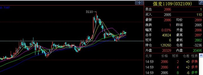 贵金属学习基础知识,期货黄金学习