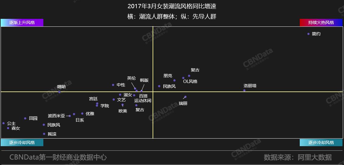 如何提前知道下一季的流行趋势,当季流行趋势分析