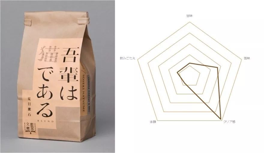 把书做成美食,做成一本美食书