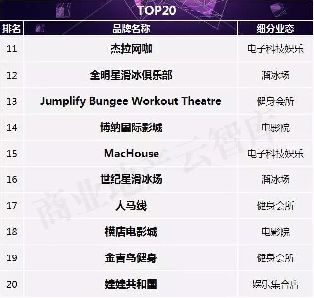 汉博商业研究院,汉博商业排名前十