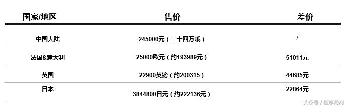 GUCCICHANEL基础款,gucci和chanel哪个好点