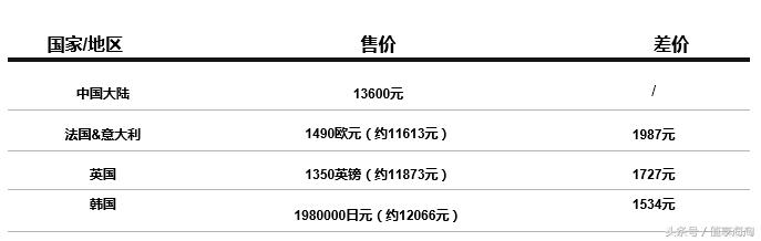 GUCCICHANEL基础款,gucci和chanel哪个好点