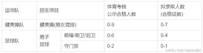 权威发布！长安大学2018年高水平运动队招生简章