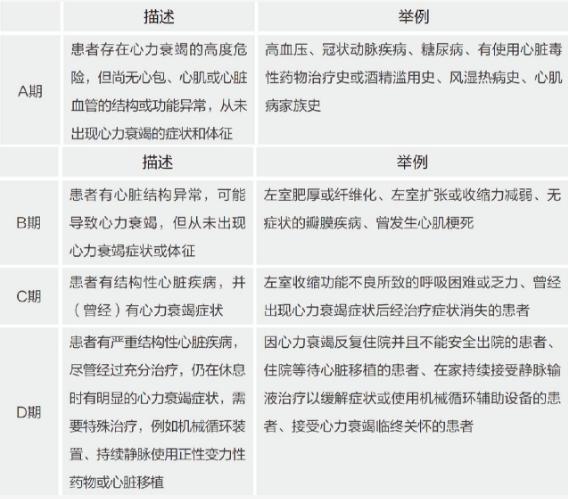 心力衰竭能彻底治好吗,心力衰竭好治吗