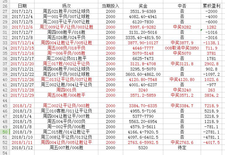 周五竞足推荐,星期五赛事法乙巴黎fcvs索肖