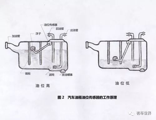 后半箱油不耐用怎么回事,后半箱油不耐用怎么解决