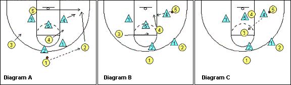 2-3联防怎么破,简单的破2-3联防战术
