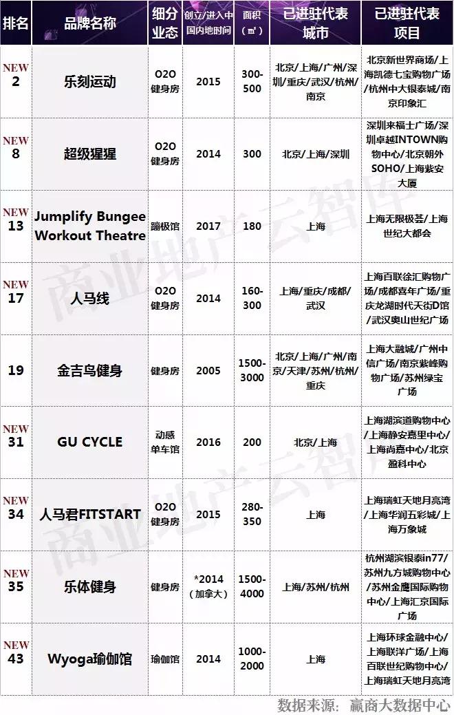 汉博商业研究院,汉博商业排名前十