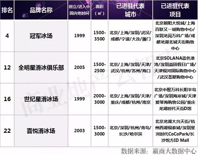 汉博商业研究院,汉博商业排名前十
