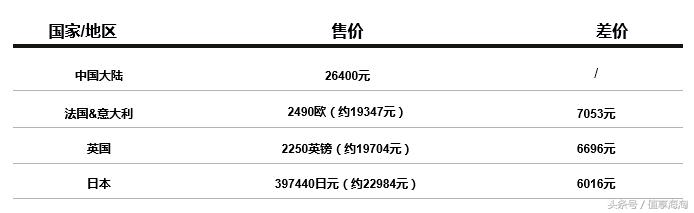 GUCCICHANEL基础款,gucci和chanel哪个好点