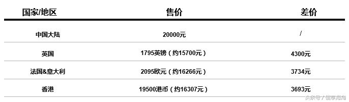 GUCCICHANEL基础款,gucci和chanel哪个好点