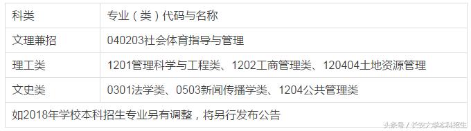 权威发布！长安大学2018年高水平运动队招生简章