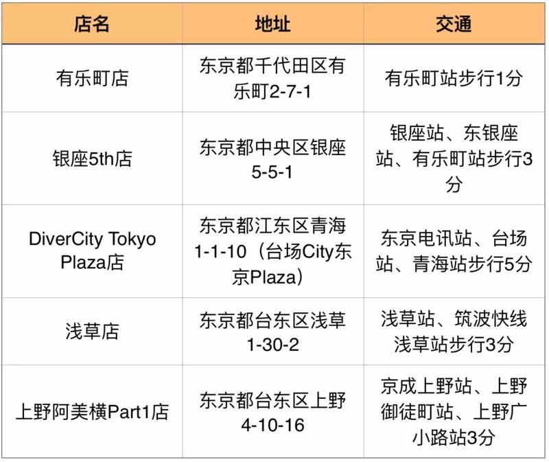 日本打折季必买店,日本打折季怎么购物