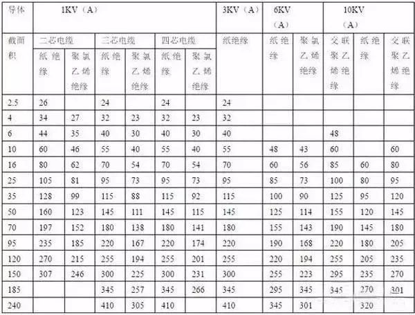 电工必备常识ppt,电工常识讲座