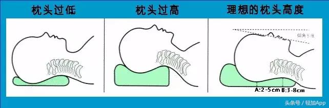 老中医跳起来治疗富贵包,老中医治富贵包的视频