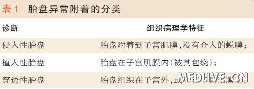 胎盘不正什么意思,胎盘不正为什么要住院
