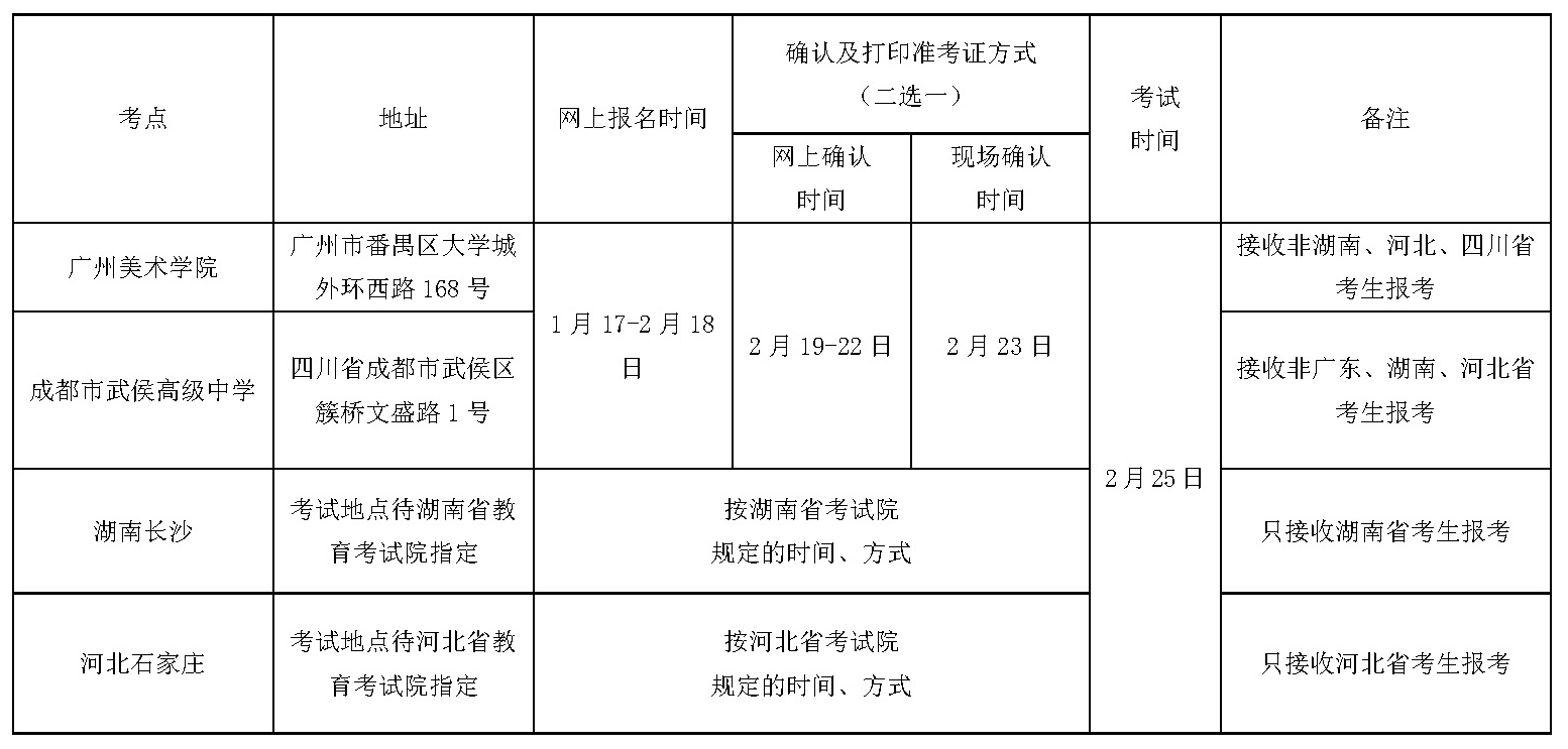广州美术学院本科招生信息网,广州美术学院2018招生