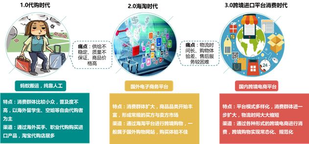 跨境电子商务研究报告,2017-2018跨境电商物流报告