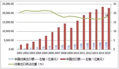 美国禁售华为手机吗,美国禁售华为芯片后将影响如何