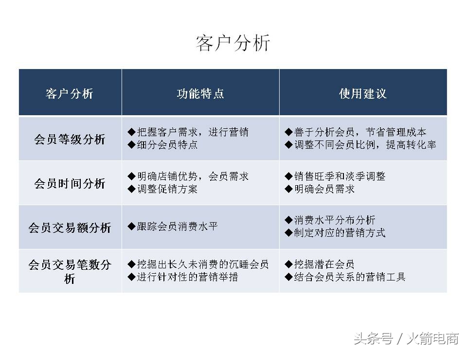 面试天猫运营时运营思路怎么回答,天猫运营和天猫超市运营