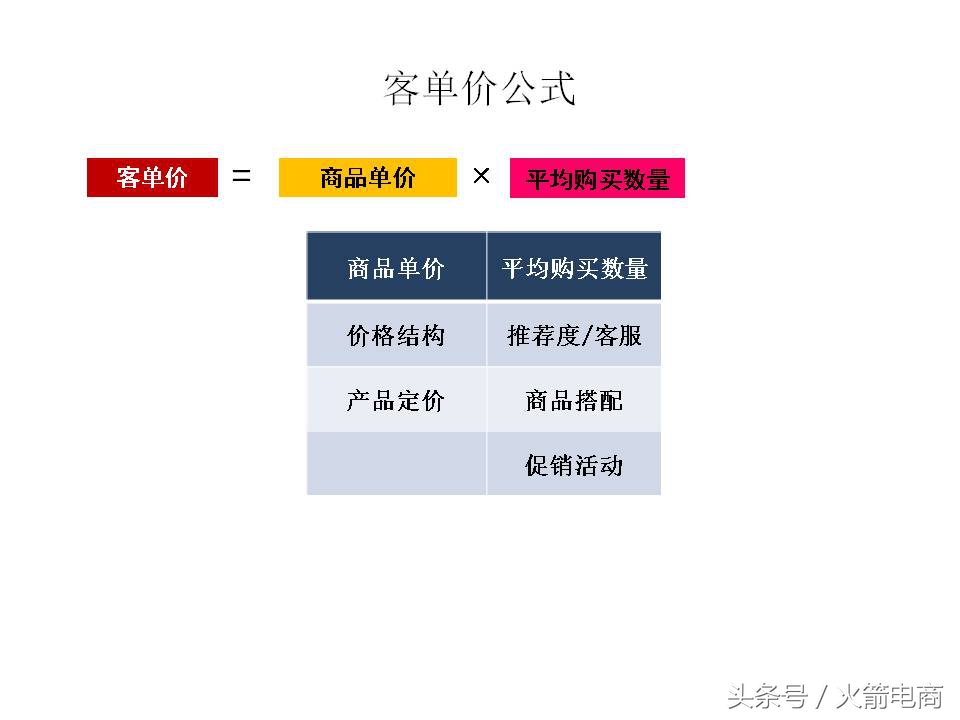 面试天猫运营时运营思路怎么回答,天猫运营和天猫超市运营