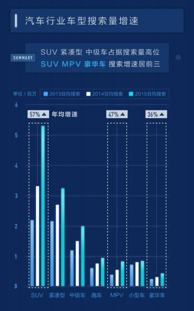 百度汽车搜索排行,百度汽车靠谱吗