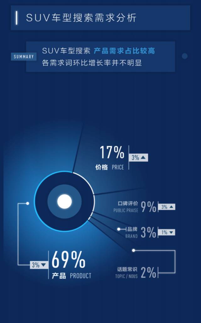 百度汽车搜索排行,百度汽车靠谱吗